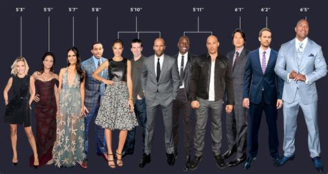 vin diesel height in inches|fast and furious actor height.